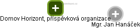 Domov Horizont, příspěvková organizace - obrázek vizuálního zobrazení vztahů obchodního rejstříku
