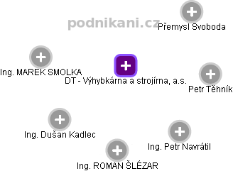 DT - Výhybkárna a strojírna, a.s. - obrázek vizuálního zobrazení vztahů obchodního rejstříku