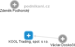 KOOL Trading, spol. s r.o. - obrázek vizuálního zobrazení vztahů obchodního rejstříku