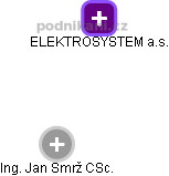 ELEKTROSYSTEM a.s. - obrázek vizuálního zobrazení vztahů obchodního rejstříku