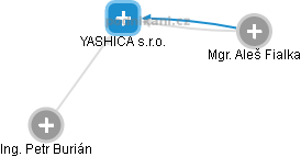 YASHICA s.r.o. - obrázek vizuálního zobrazení vztahů obchodního rejstříku
