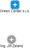 Green Center s.r.o. - obrázek vizuálního zobrazení vztahů obchodního rejstříku