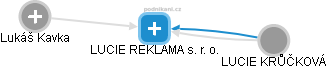 LUCIE REKLAMA s. r. o. - obrázek vizuálního zobrazení vztahů obchodního rejstříku