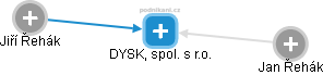DYSK, spol. s r.o. - obrázek vizuálního zobrazení vztahů obchodního rejstříku