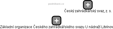 Základní organizace Českého zahrádkářského svazu U nádraží Litvínov - obrázek vizuálního zobrazení vztahů obchodního rejstříku