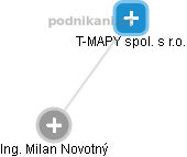 T-MAPY spol. s r.o. - obrázek vizuálního zobrazení vztahů obchodního rejstříku