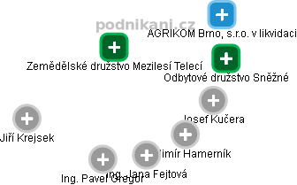 Zemědělské družstvo 