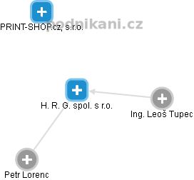 H. R. G. spol. s r.o. - obrázek vizuálního zobrazení vztahů obchodního rejstříku