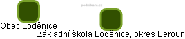 Základní škola Loděnice, okres Beroun - obrázek vizuálního zobrazení vztahů obchodního rejstříku