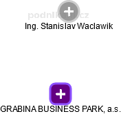 GRABINA BUSINESS PARK, a.s. - obrázek vizuálního zobrazení vztahů obchodního rejstříku