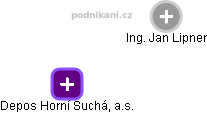 Depos Horní Suchá, a.s. - obrázek vizuálního zobrazení vztahů obchodního rejstříku