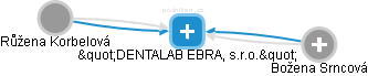 DENTALAB EBRA, s.r.o. - obrázek vizuálního zobrazení vztahů obchodního rejstříku