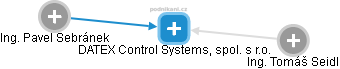 DATEX Control Systems, spol. s r.o. - obrázek vizuálního zobrazení vztahů obchodního rejstříku
