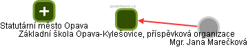 Základní škola Opava-Kylešovice, příspěvková organizace - obrázek vizuálního zobrazení vztahů obchodního rejstříku