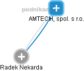 AMTECH, spol. s r.o. - obrázek vizuálního zobrazení vztahů obchodního rejstříku