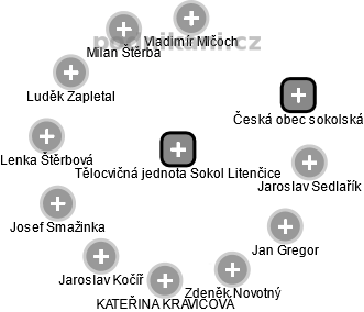 Tělocvičná jednota Sokol Litenčice - obrázek vizuálního zobrazení vztahů obchodního rejstříku