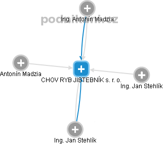 CHOV RYB JISTEBNÍK s. r. o. - obrázek vizuálního zobrazení vztahů obchodního rejstříku