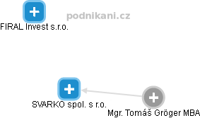 SVARKO spol. s r.o. - obrázek vizuálního zobrazení vztahů obchodního rejstříku