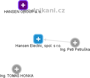 Hansen Electric, spol. s r.o. - obrázek vizuálního zobrazení vztahů obchodního rejstříku