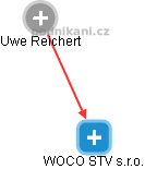 WOCO STV s.r.o. - obrázek vizuálního zobrazení vztahů obchodního rejstříku