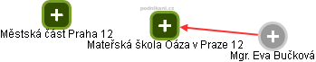 Mateřská škola Oáza v Praze 12 - obrázek vizuálního zobrazení vztahů obchodního rejstříku