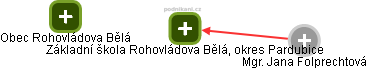 Základní škola Rohovládova Bělá, okres Pardubice - obrázek vizuálního zobrazení vztahů obchodního rejstříku