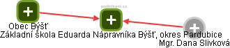 Základní škola Eduarda Nápravníka Býšť, okres Pardubice - obrázek vizuálního zobrazení vztahů obchodního rejstříku