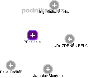 PBtisk a.s. - obrázek vizuálního zobrazení vztahů obchodního rejstříku