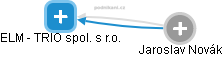 ELM - TRIO spol. s r.o. - obrázek vizuálního zobrazení vztahů obchodního rejstříku