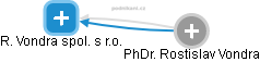 R. Vondra spol. s r.o. - obrázek vizuálního zobrazení vztahů obchodního rejstříku