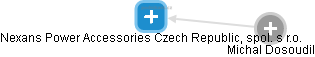 Nexans Power Accessories Czech Republic, spol. s r.o. - obrázek vizuálního zobrazení vztahů obchodního rejstříku