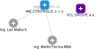 VAE CONTROLS, s. r. o. - obrázek vizuálního zobrazení vztahů obchodního rejstříku