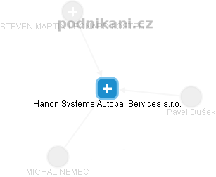 Hanon Systems Autopal Services s.r.o. - obrázek vizuálního zobrazení vztahů obchodního rejstříku