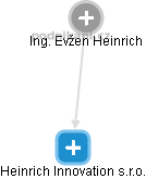Heinrich Innovation s.r.o. - obrázek vizuálního zobrazení vztahů obchodního rejstříku