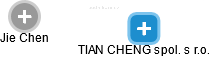 TIAN CHENG spol. s r.o. - obrázek vizuálního zobrazení vztahů obchodního rejstříku