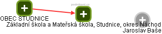 Základní škola a Mateřská škola, Studnice, okres Náchod - obrázek vizuálního zobrazení vztahů obchodního rejstříku