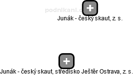Junák - český skaut, středisko Ještěr Ostrava, z. s. - obrázek vizuálního zobrazení vztahů obchodního rejstříku