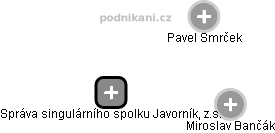 Správa singulárního spolku Javorník, z.s. - obrázek vizuálního zobrazení vztahů obchodního rejstříku