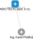 ASIO TECH, spol. s r.o. - obrázek vizuálního zobrazení vztahů obchodního rejstříku