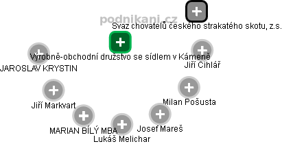 Výrobně-obchodní družstvo se sídlem v Kámeně - obrázek vizuálního zobrazení vztahů obchodního rejstříku