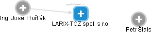 LARIX-TOZ spol. s r.o. - obrázek vizuálního zobrazení vztahů obchodního rejstříku