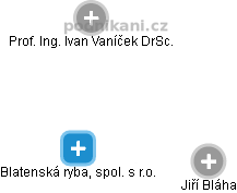 Blatenská ryba, spol. s r.o. - obrázek vizuálního zobrazení vztahů obchodního rejstříku