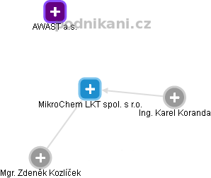 MikroChem LKT spol. s r.o. - obrázek vizuálního zobrazení vztahů obchodního rejstříku