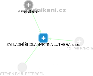 ZÁKLADNÍ ŠKOLA MARTINA LUTHERA, s.r.o. - obrázek vizuálního zobrazení vztahů obchodního rejstříku