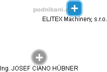 ELITEX Machinery, s.r.o. - obrázek vizuálního zobrazení vztahů obchodního rejstříku