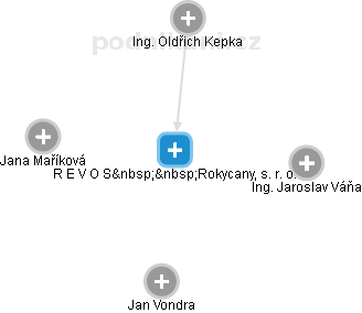 R E V O S  Rokycany, s. r. o. - obrázek vizuálního zobrazení vztahů obchodního rejstříku