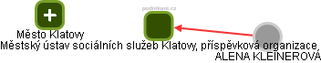 Městský ústav sociálních služeb Klatovy, příspěvková organizace - obrázek vizuálního zobrazení vztahů obchodního rejstříku