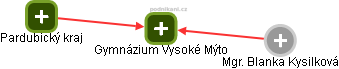 Gymnázium Vysoké Mýto - obrázek vizuálního zobrazení vztahů obchodního rejstříku