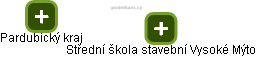 Střední škola stavební Vysoké Mýto - obrázek vizuálního zobrazení vztahů obchodního rejstříku