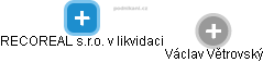 RECOREAL s.r.o. v likvidaci - obrázek vizuálního zobrazení vztahů obchodního rejstříku